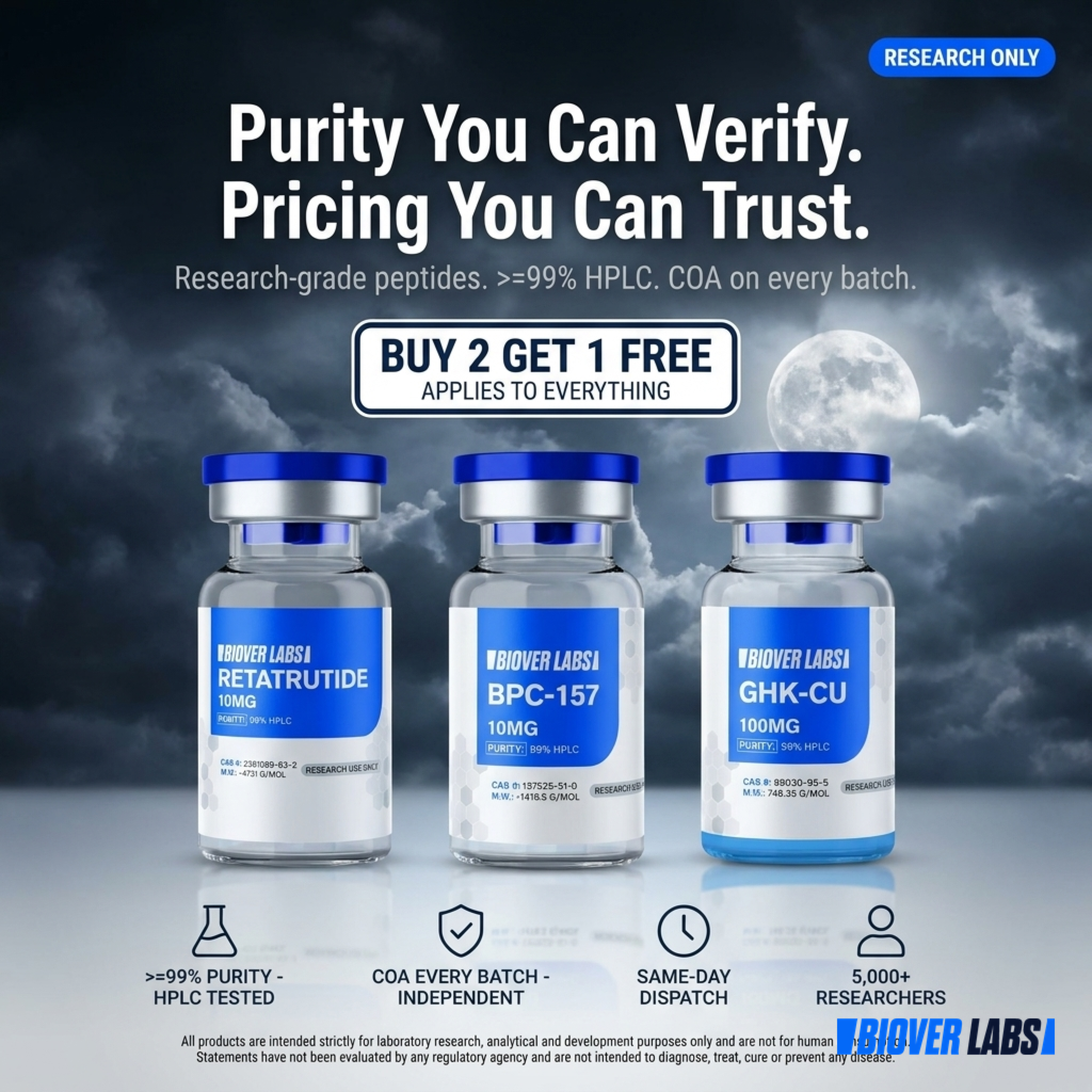 BioverLabs Facebook ad: GLP-3 Research Compounds · Research Only
