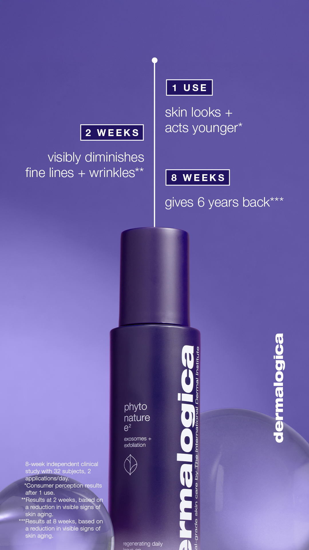 Dermalogica Facebook ad