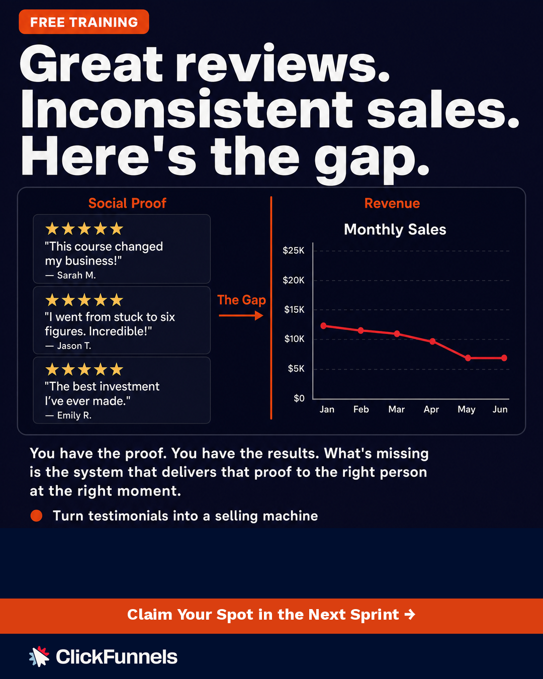 ClickFunnels Facebook ad