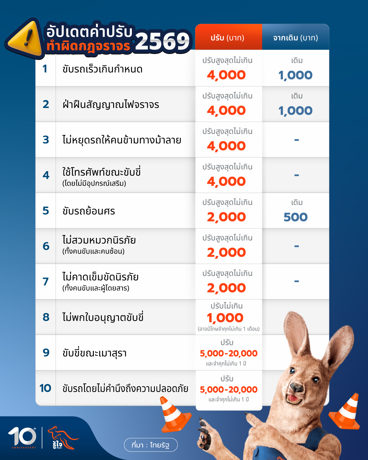 Roojai Facebook ad