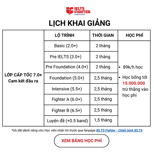 IELTS Fighter - Chiến binh IELTS Facebook ad