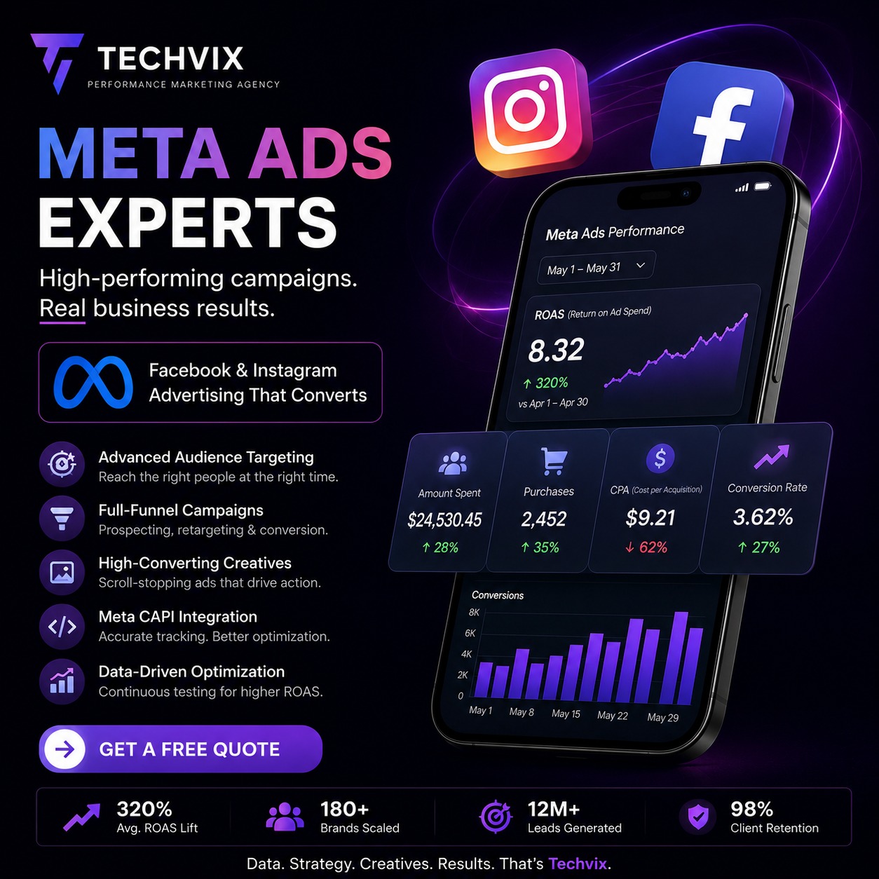 Techvix International PTE. LTD. Facebook ad