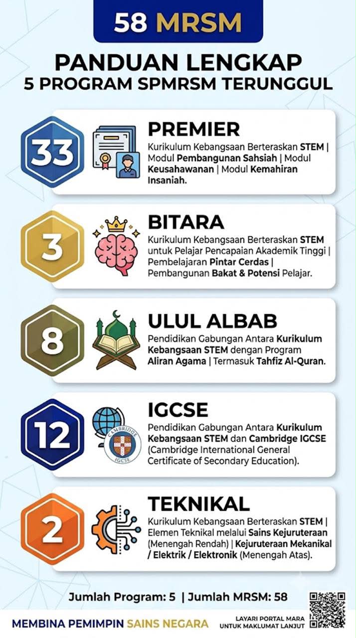 Premier Pass Academy Facebook ad: SET LATIHAN LENGKAP PKSK 2026