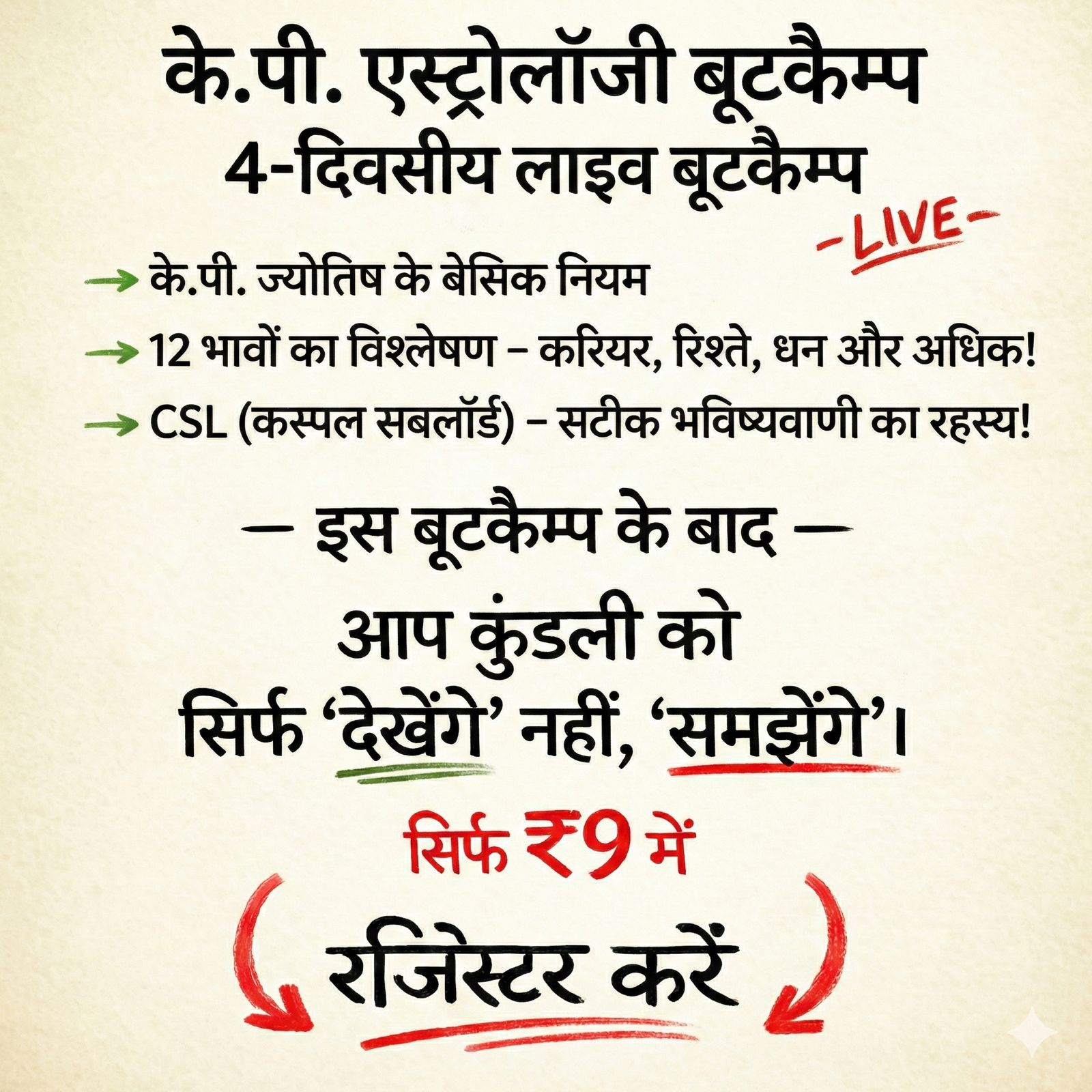 Jyotishvitran - A journey from difficulties to solutions Facebook ad: 7+ Topics Covered - Health · Wealth · Love · Career