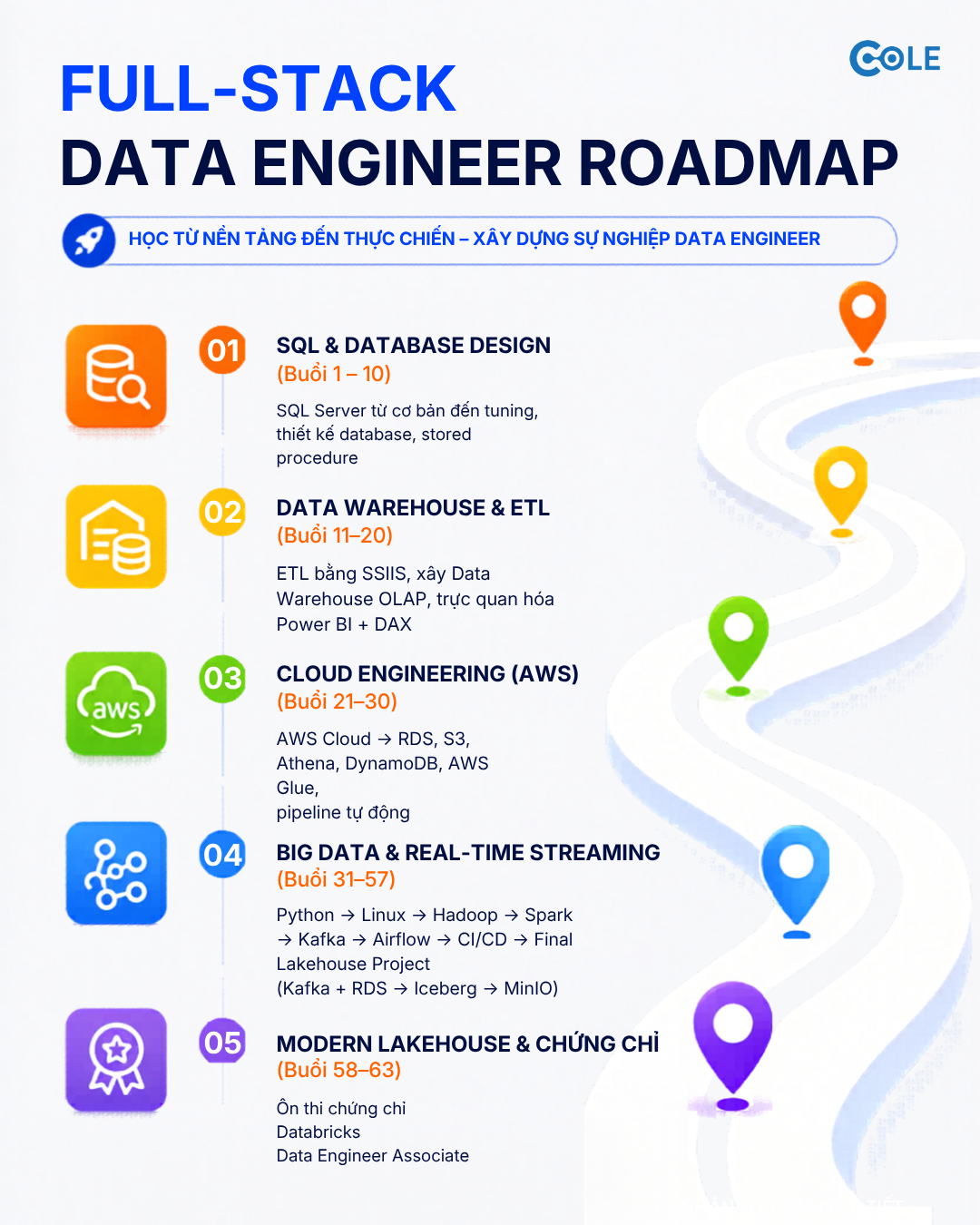 Cole.vn - Đào tạo Data Engineer chuyên sâu Facebook ad: Nhận tư vấn & Ưu đãi học phí sớm