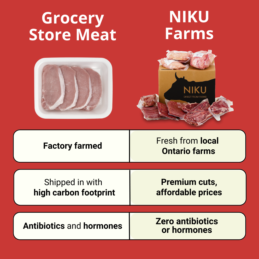 NIKU Farms Facebook ad
