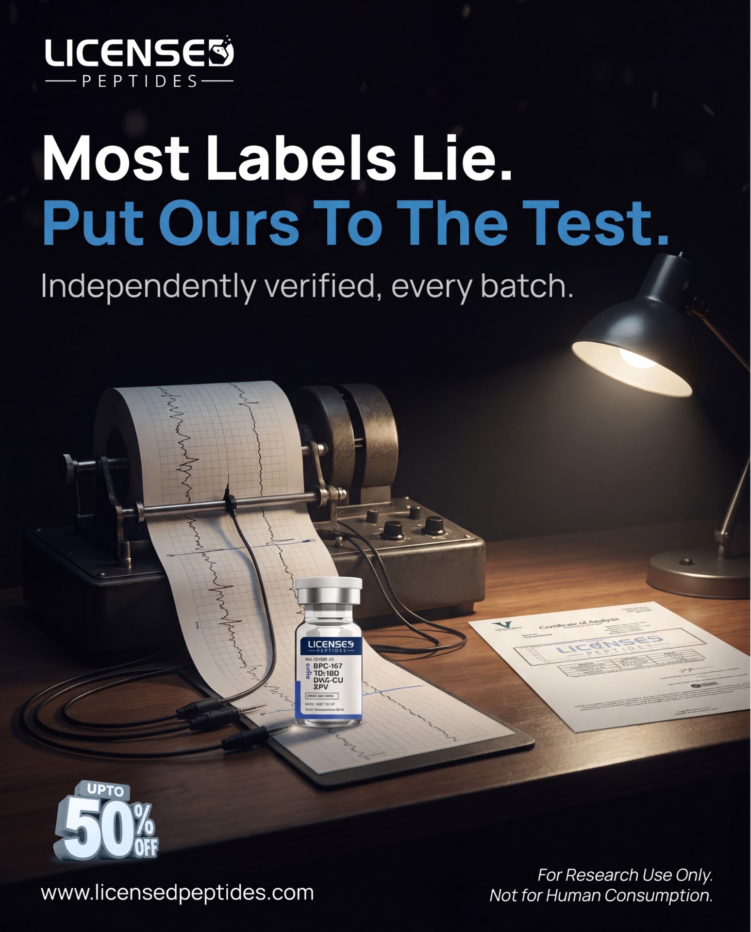 LicensedPeptides.com Facebook ad: Every Batch. 6X Tested. Publicly Verified.