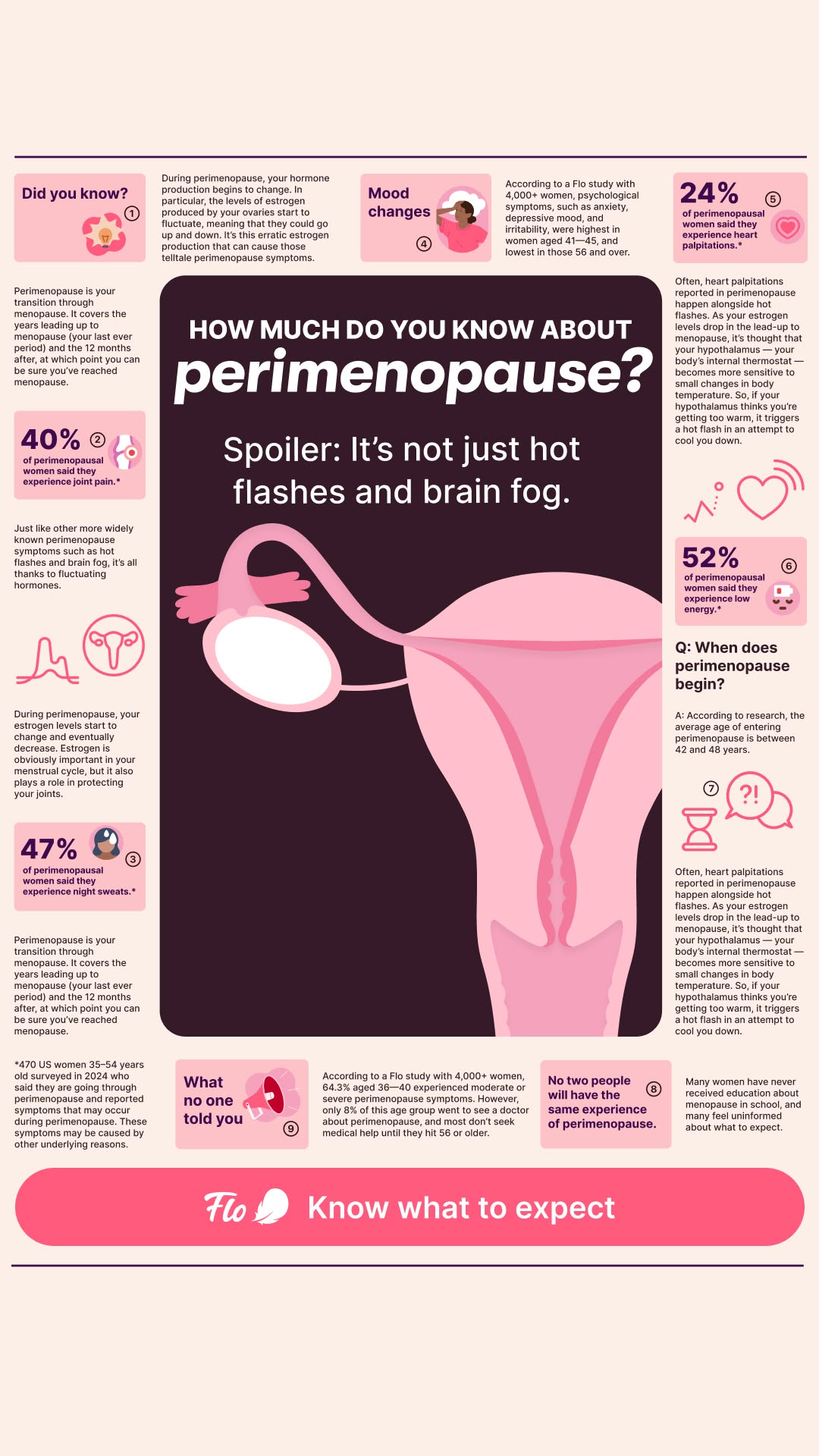 Flo For Perimenopause Facebook ad