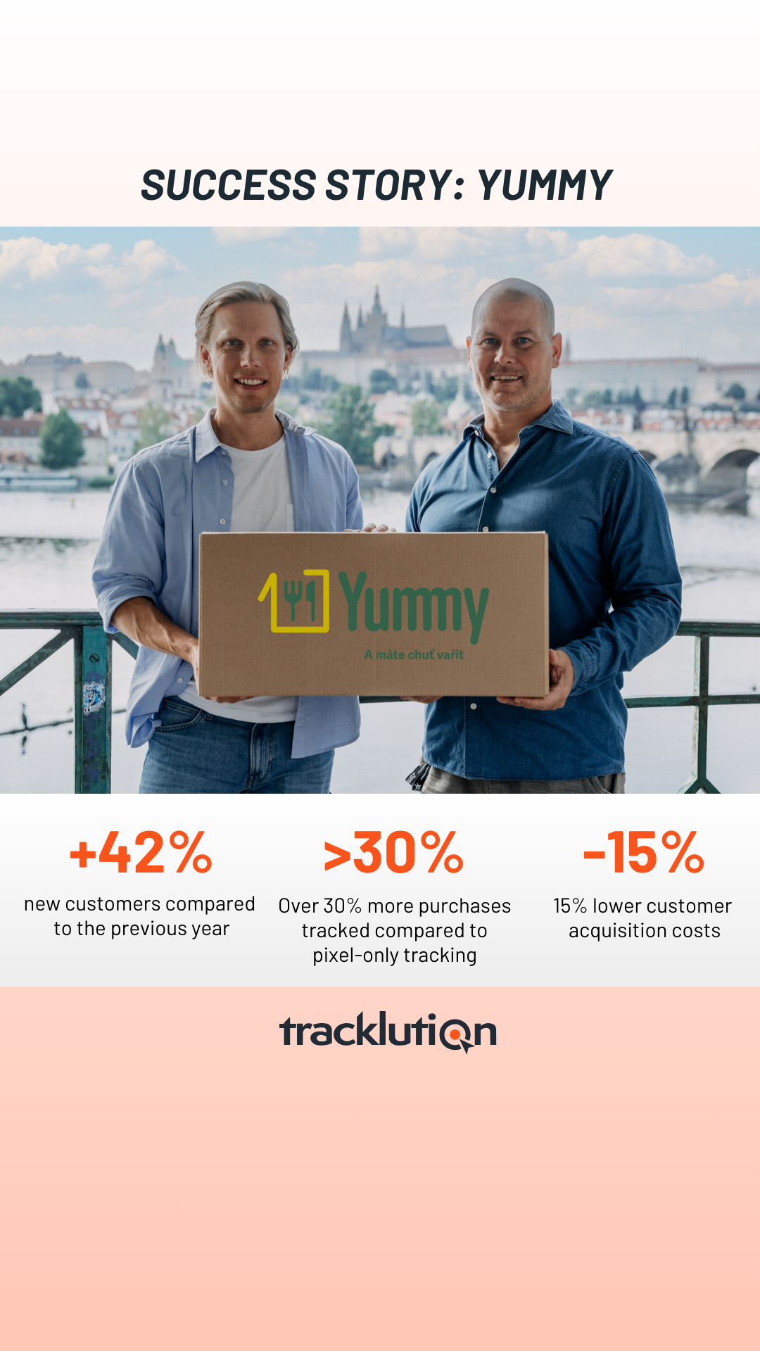 Tracklution Facebook ad