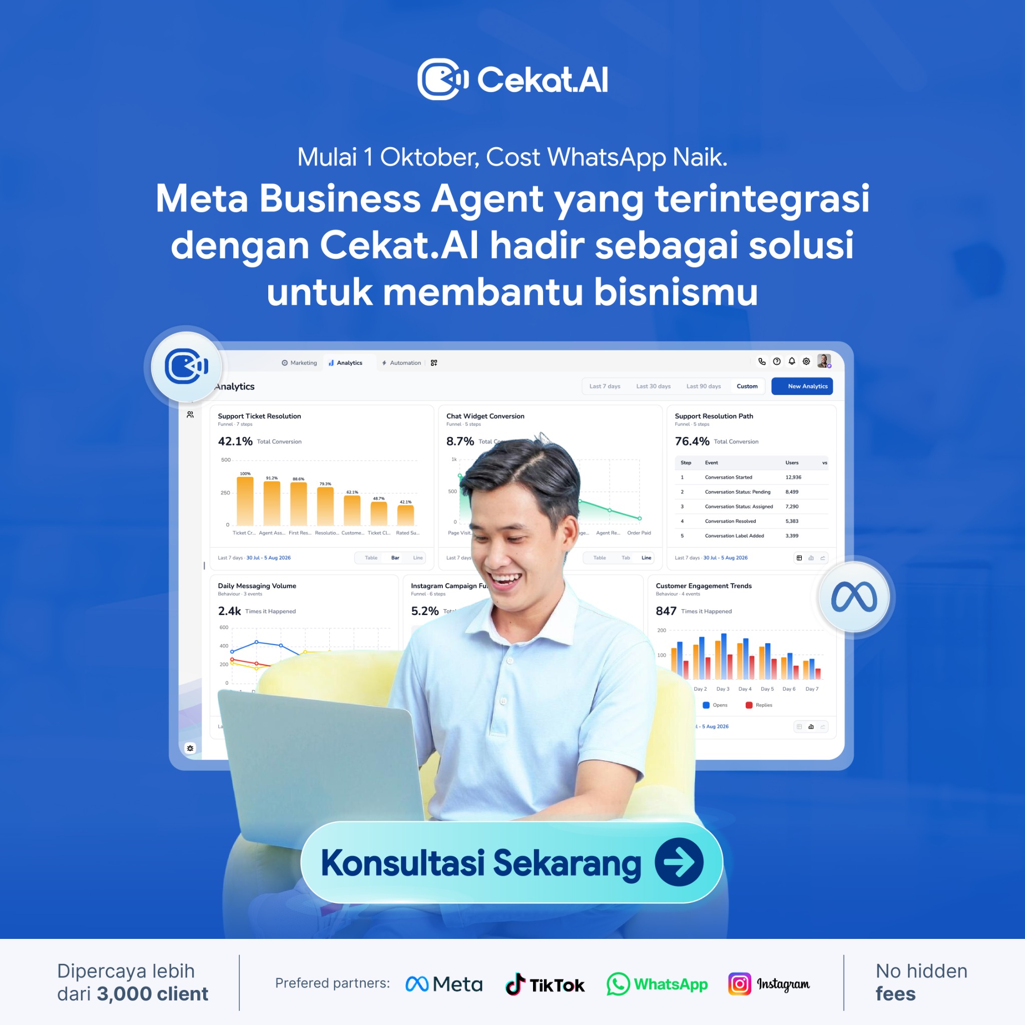 Cekat.AI Facebook ad: Jangan Biar Customer Journey Putus di Chat