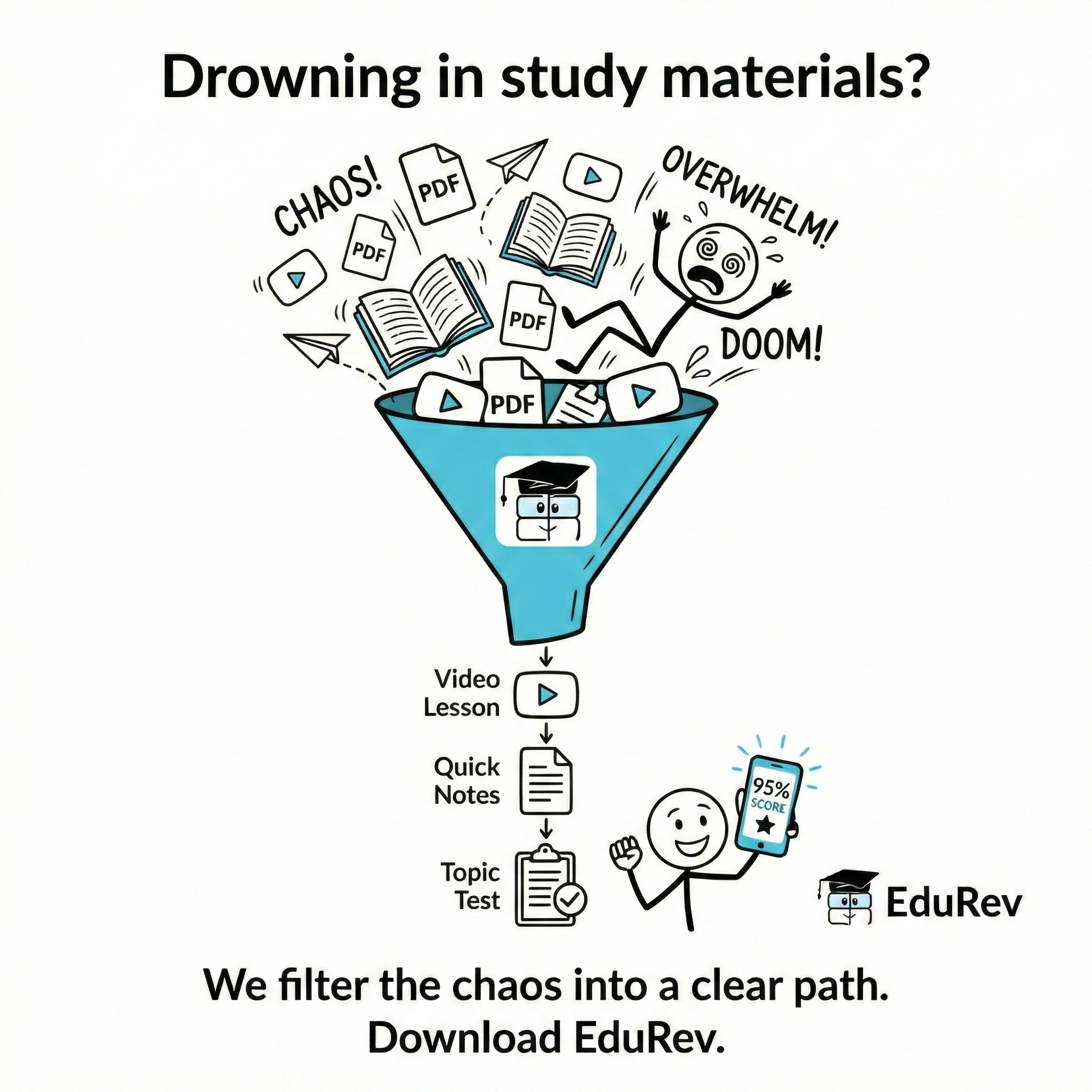 EduRev Facebook ad