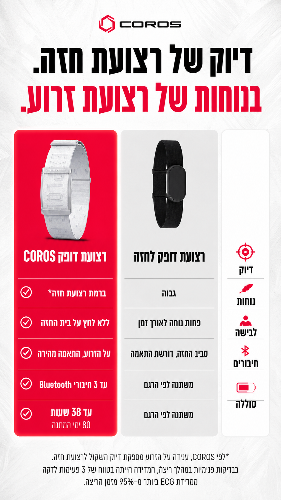 Coros Israel Facebook ad from Jul 4, 2026