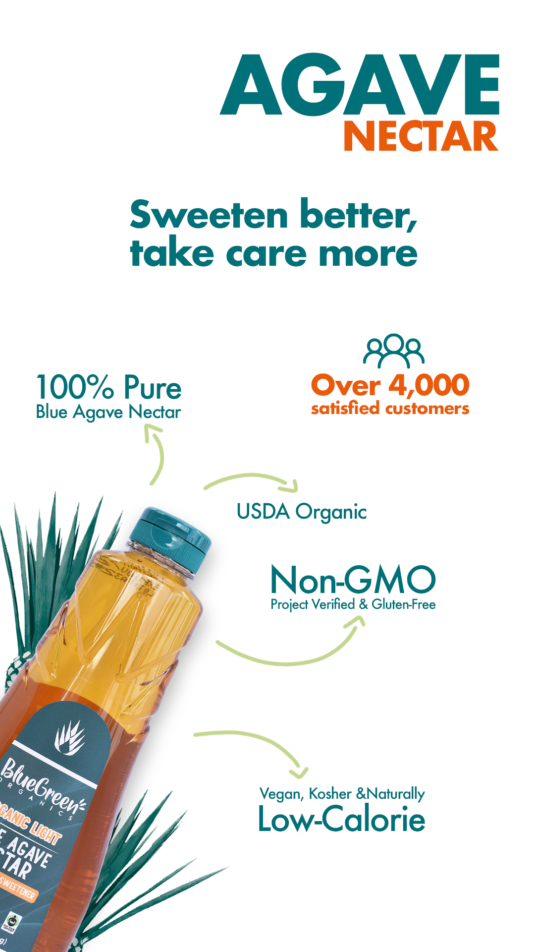 Blue Green Organics Facebook ad from Aug 21, 2025