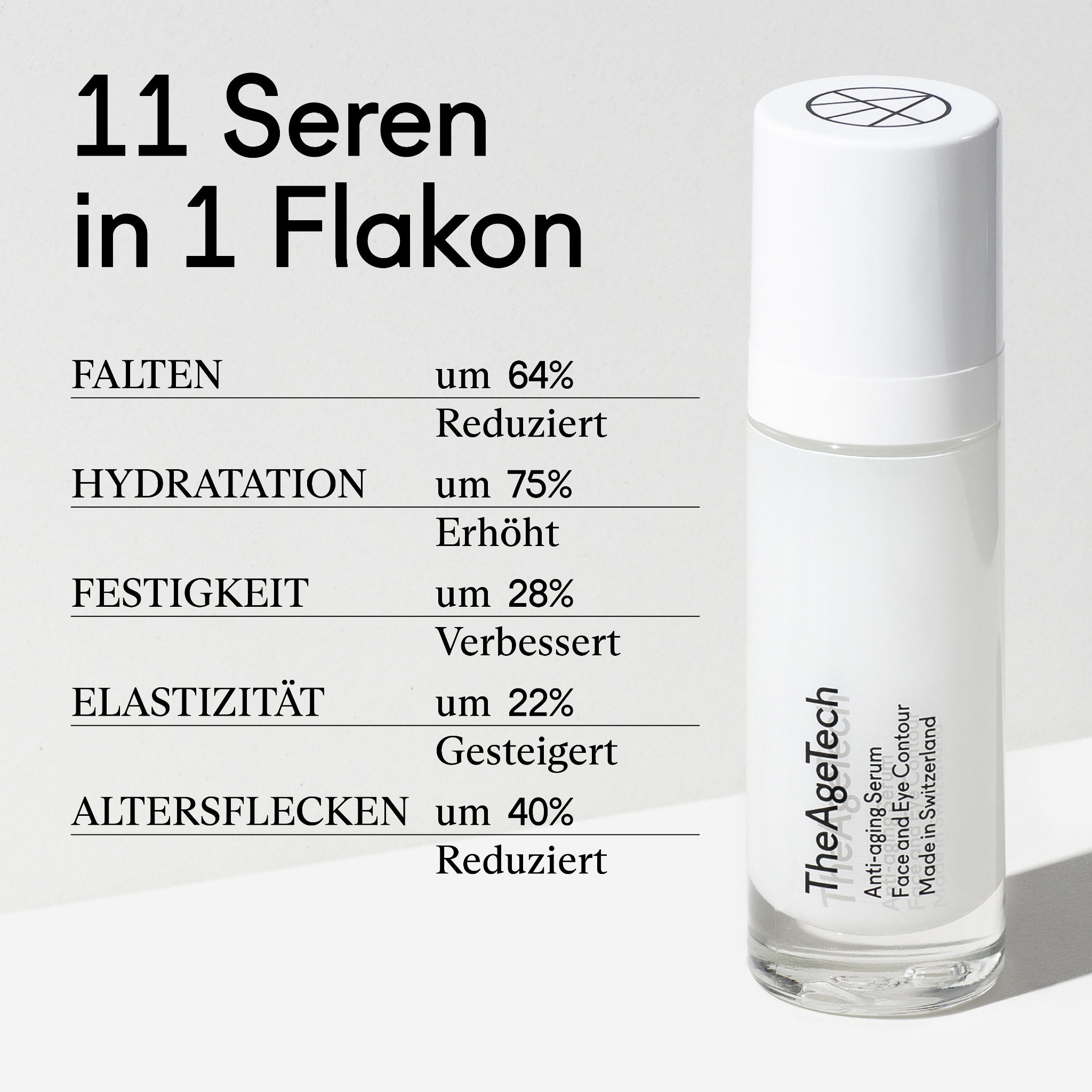 The Age Tech Facebook ad: 11 Wirkstoffe in 1 Flakon.