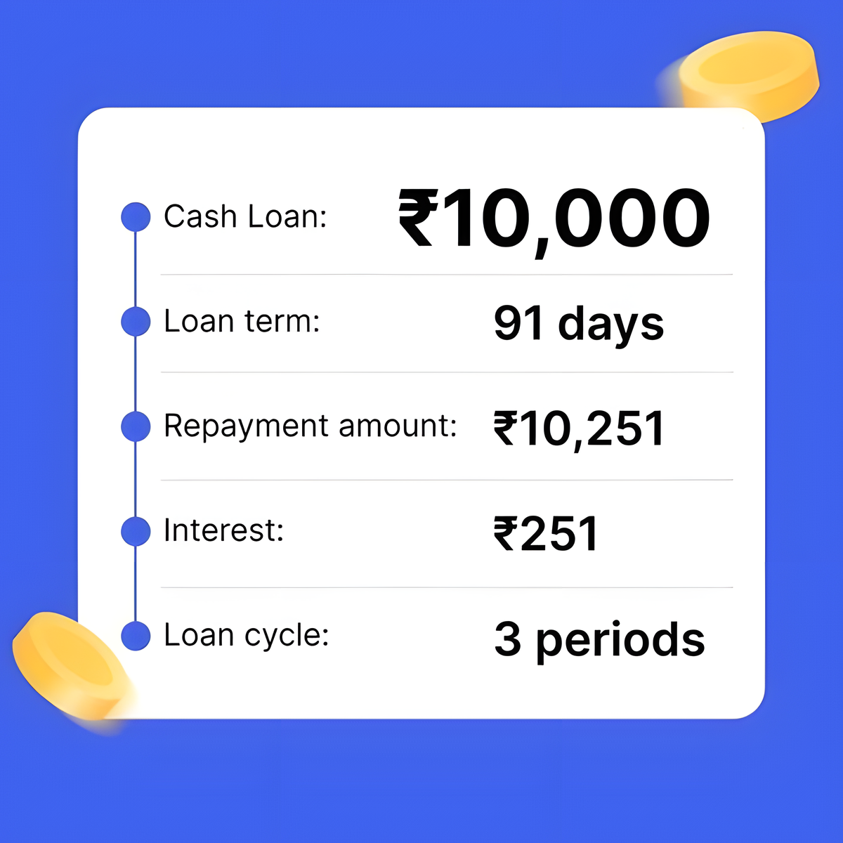 Personal finance 32-24101501 Facebook ad: EasyEMI-Loan Tracker