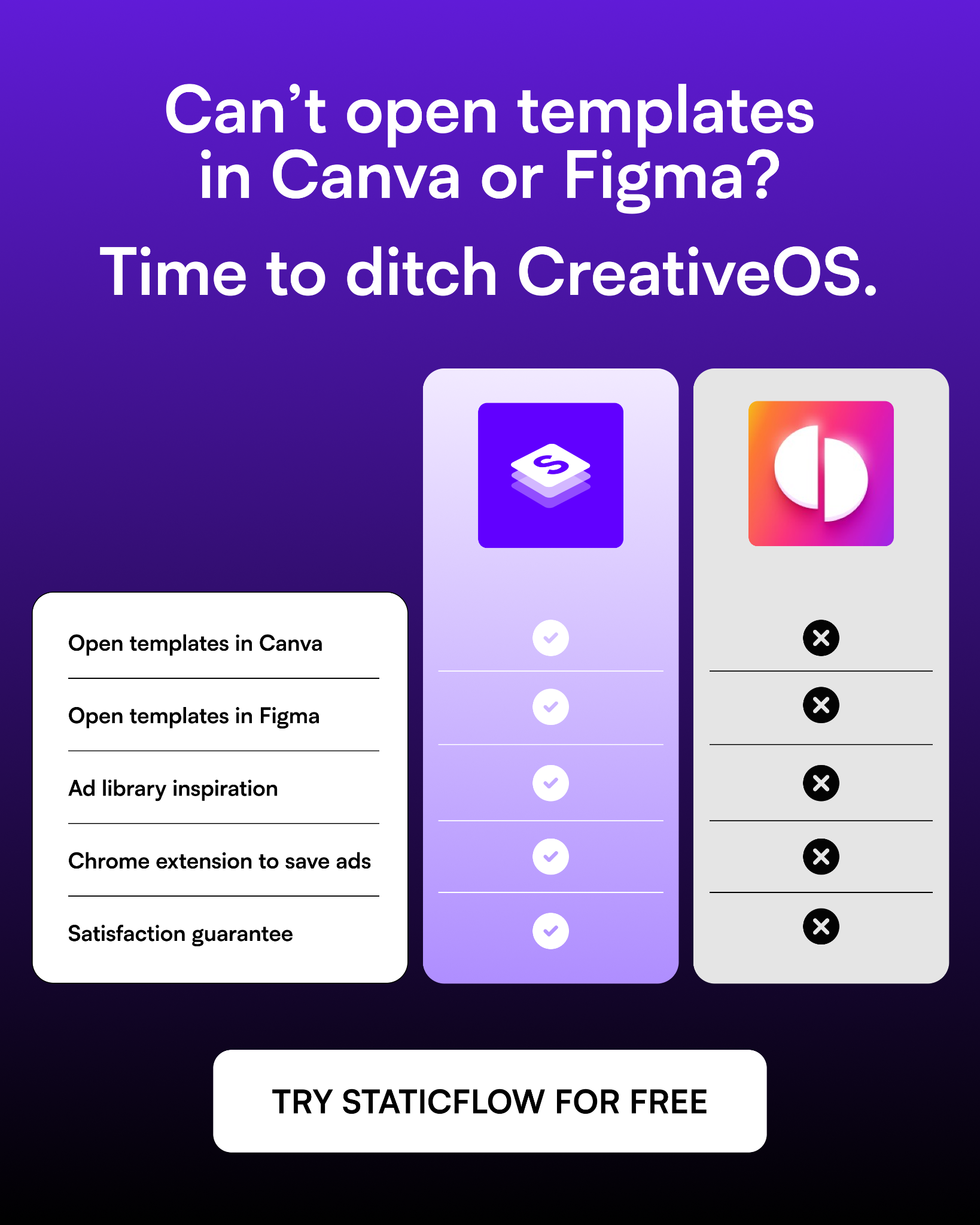Staticflow Facebook ad