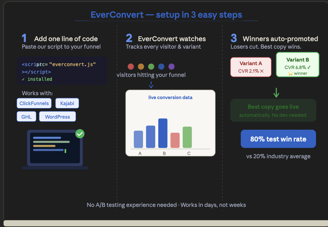 Everconvert.ai Facebook ad: WTF happened? (What the funnel, obviously)
