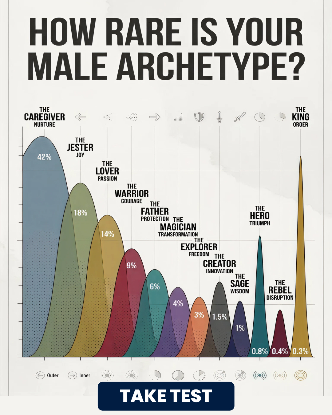 Unleash Your Archetype's Potential Facebook ad