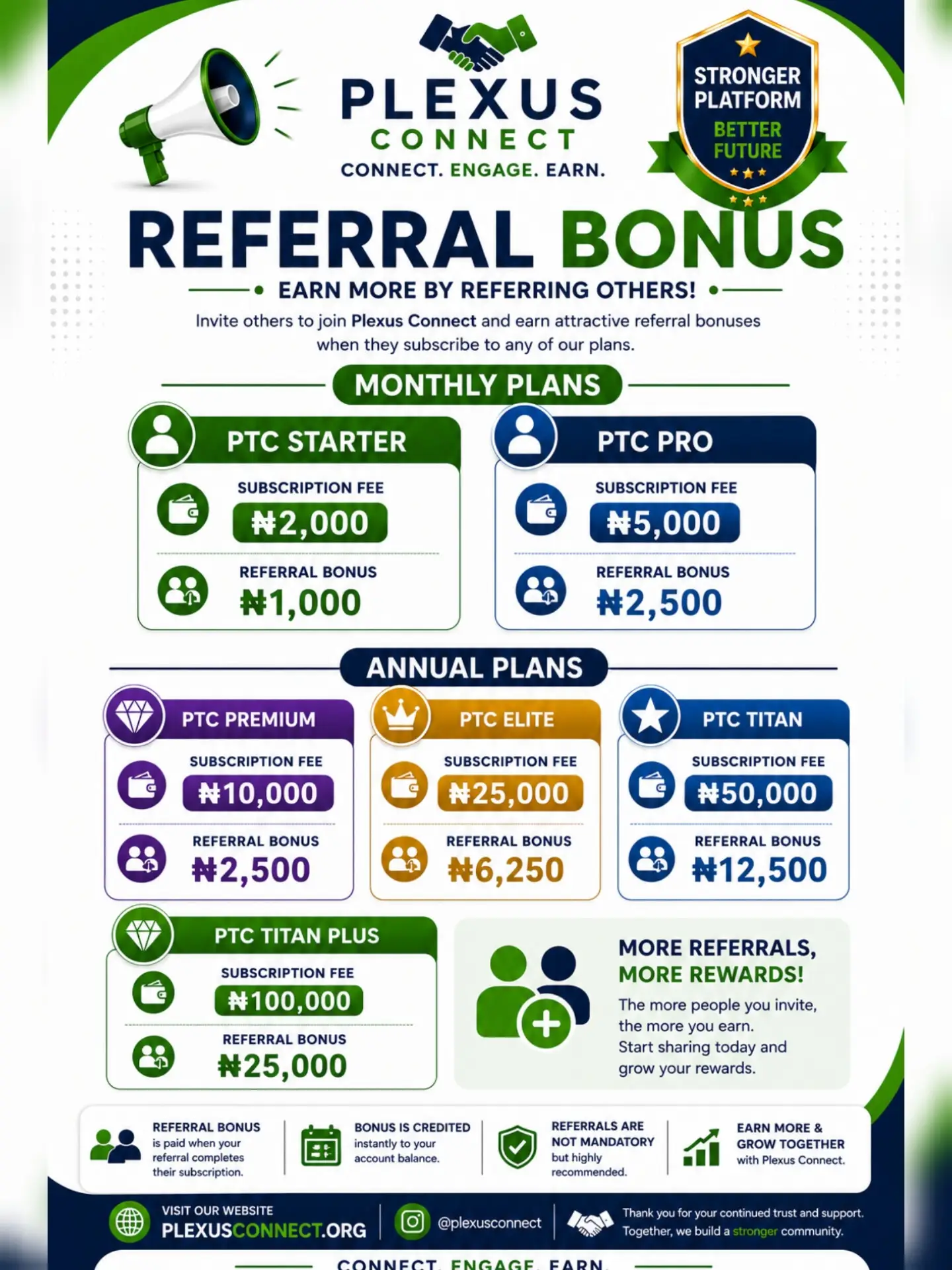Plexus Connect Facebook ad: REFER MORE. EARN MORE.
