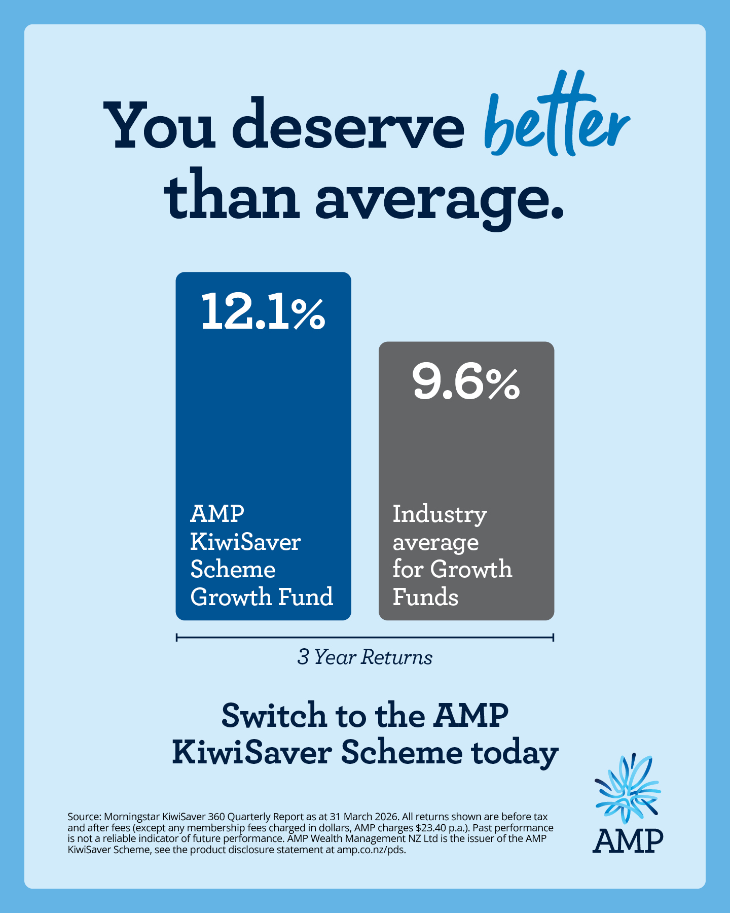 AMP New Zealand Facebook ad