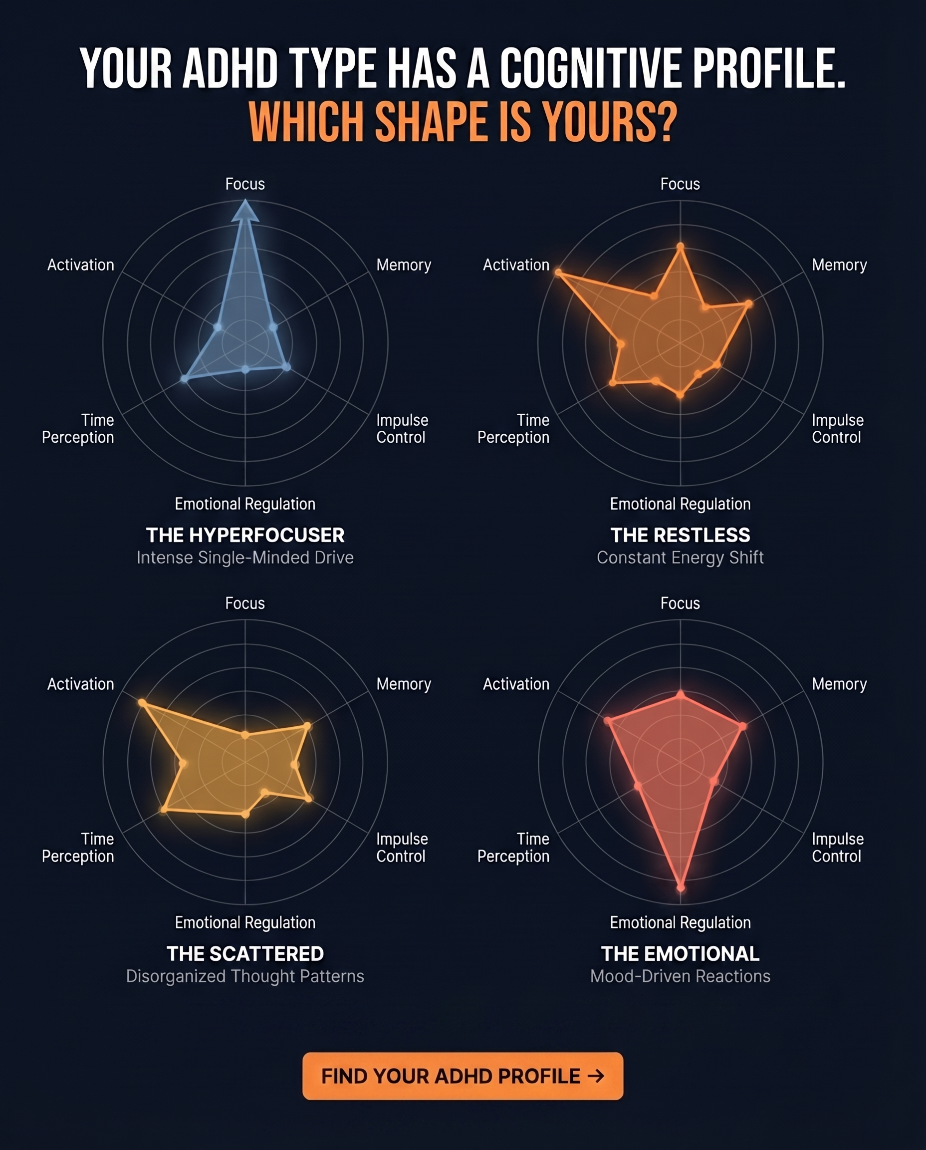 Personality Test: Created by Experts  Facebook ad