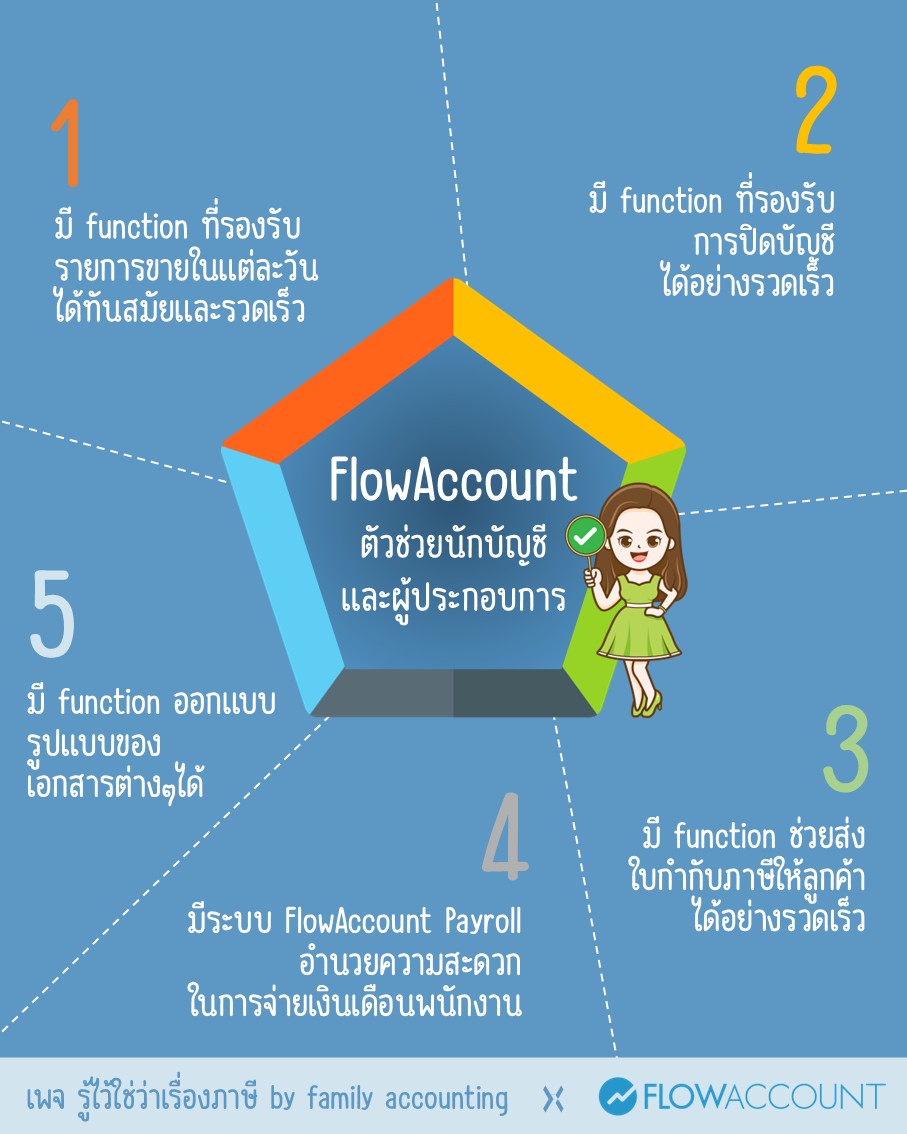รู้ไว้ใช่ว่าเรื่องภาษี by family accounting Facebook ad