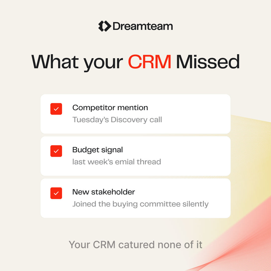 Dreamteam CRM Facebook ad: Your best sales intel never makes it into your CRM…