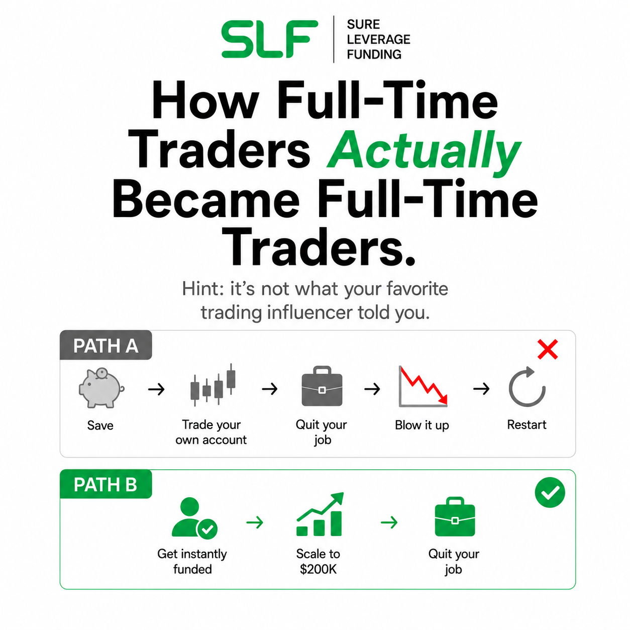SLF - #1 Rated Firm Facebook ad from Jun 3, 2026