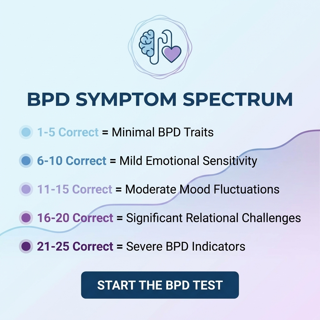 Personality Test Online Facebook ad