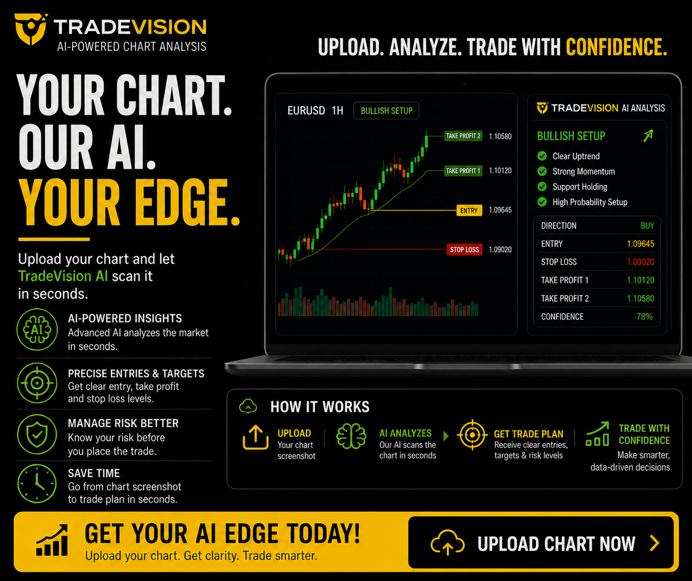 Trade Vision Facebook ad: Turn Any Trading Chart Into a Structured Trade Plan