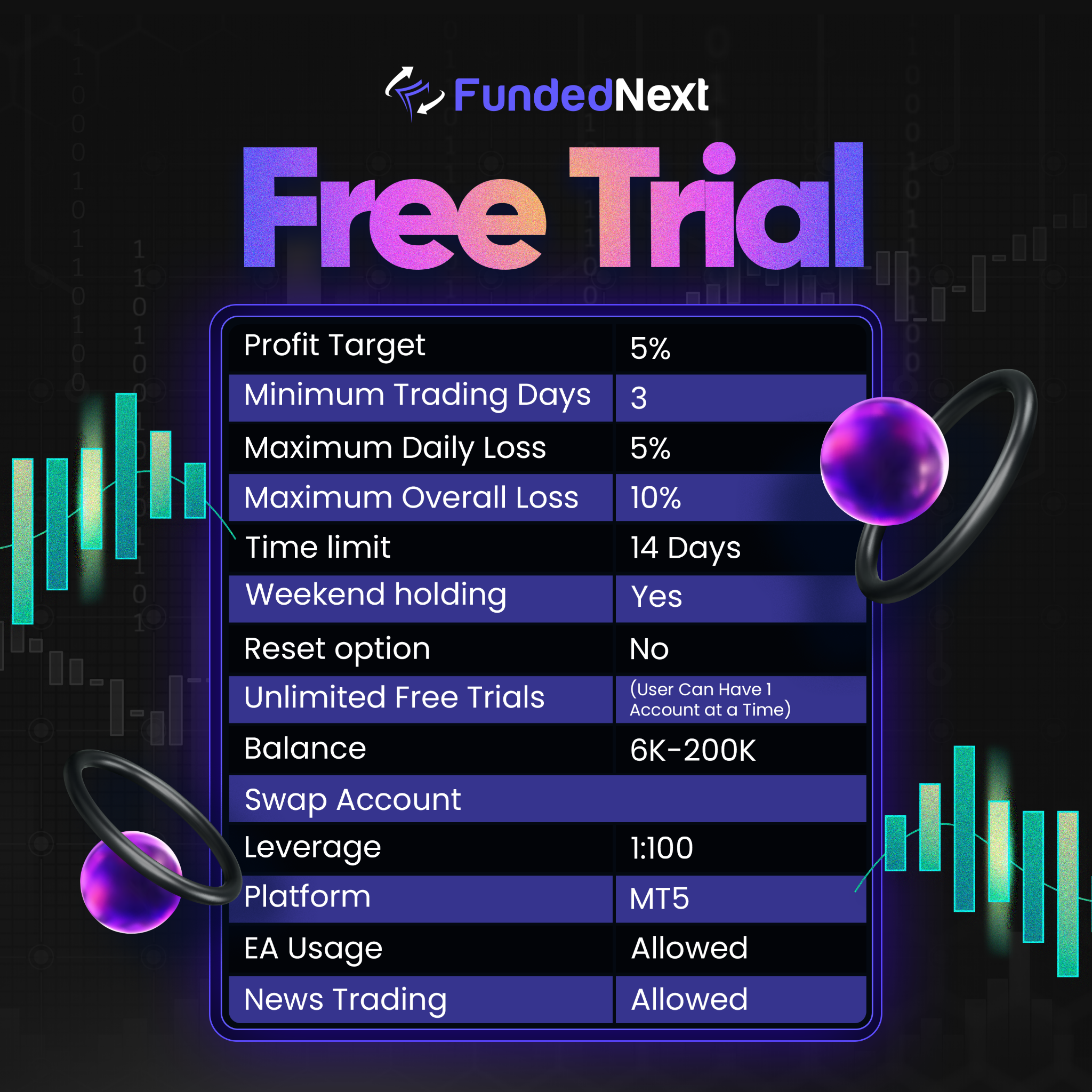 FundedNext Asia Facebook ad