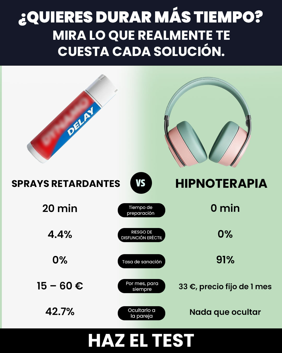 Dr. Ignacio Valverde Arévalo, urólogo Facebook ad