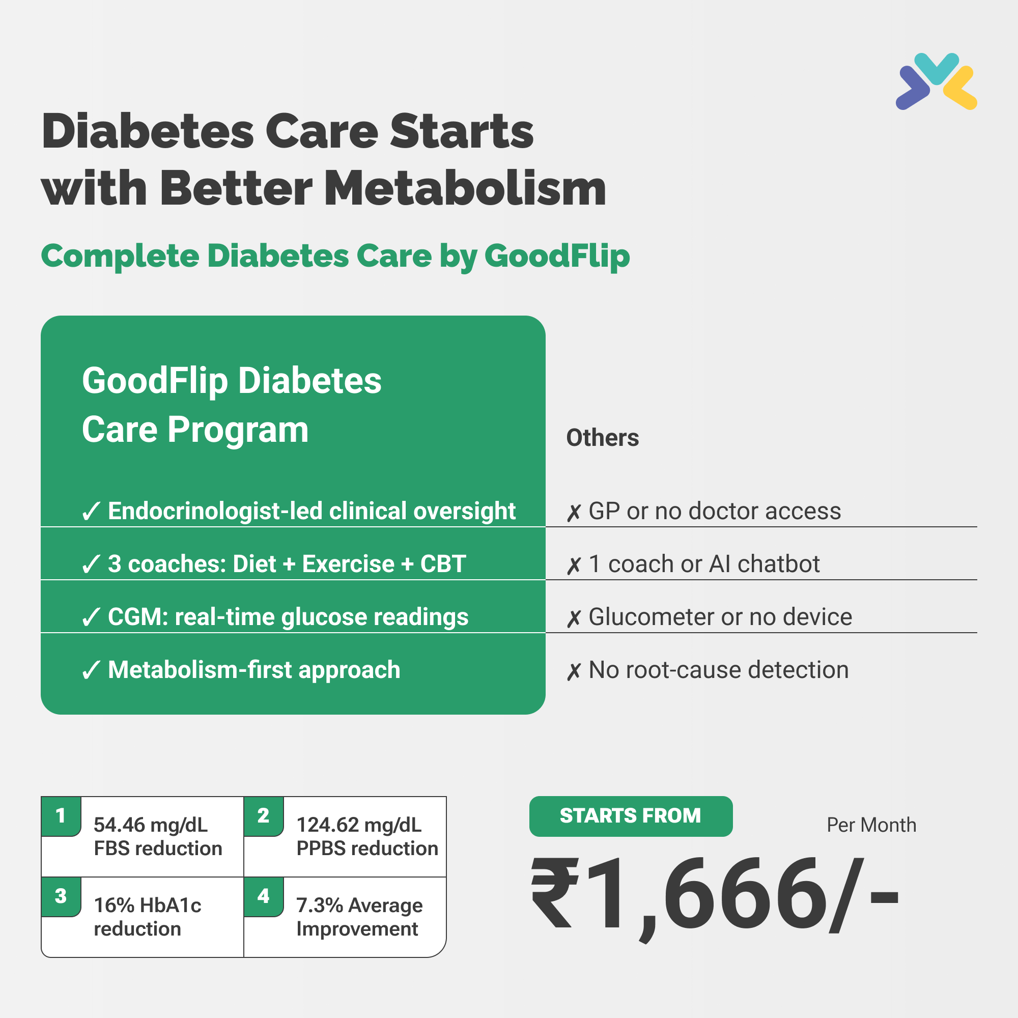 GoodFlip Facebook ad