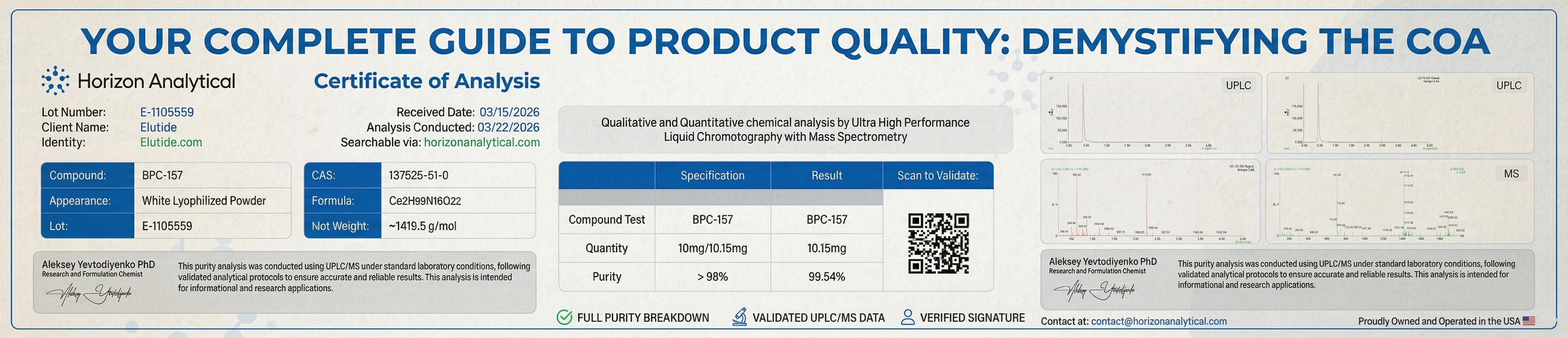 Elutide - Purity You Can Verify Facebook ad: Elutide | Purity You Can Verify - Premium Research Peptides
