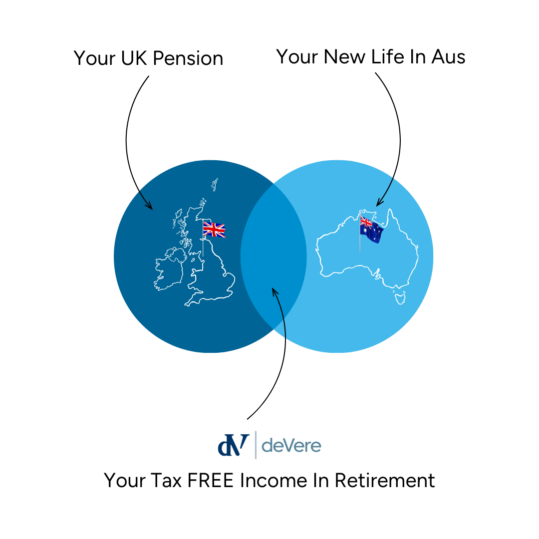 DV Pensions Facebook ad
