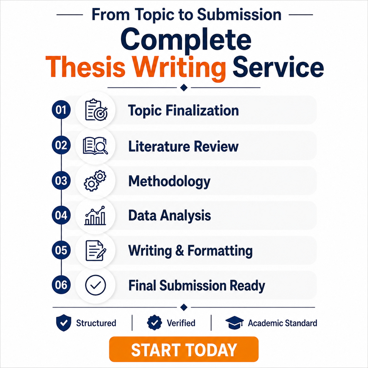 Dynamic Research Work Facebook ad