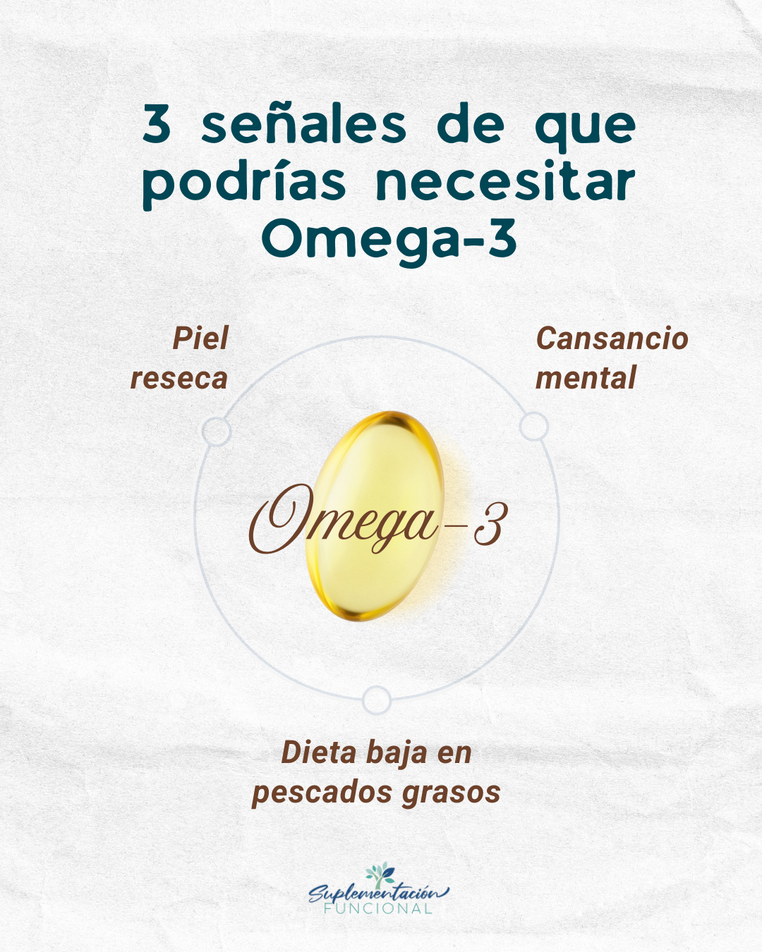 Suplementación Funcional Facebook ad: ¿Tienes estos 3 síntomas?