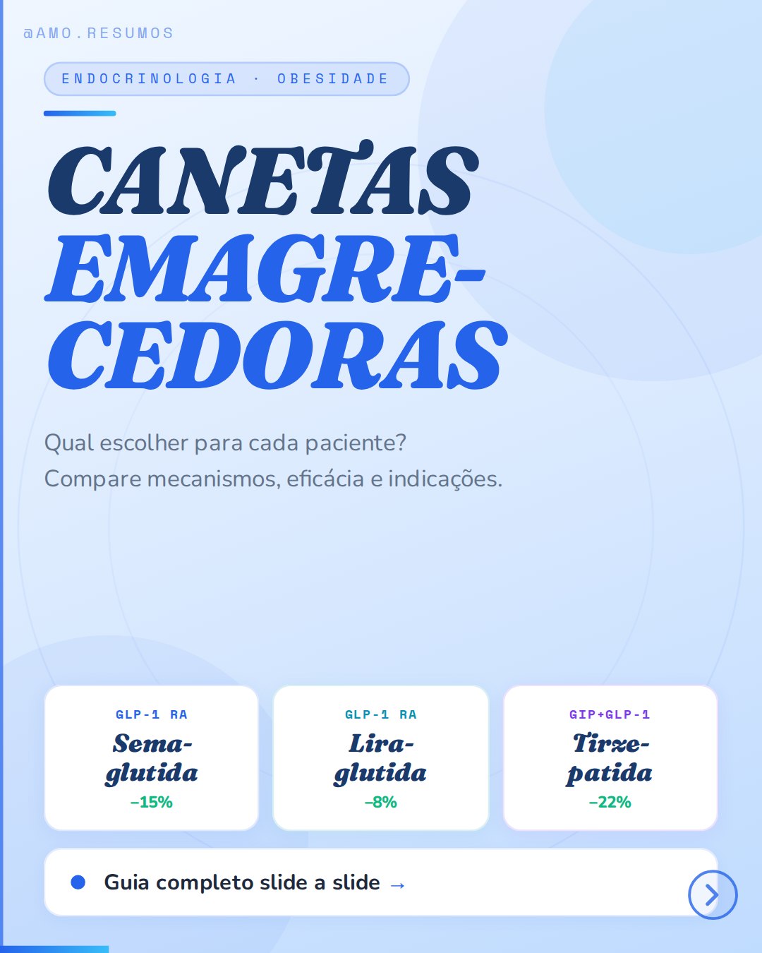 Amo Resumos Facebook ad: Semaglutida, Tirzepatida ou Liraglutida?