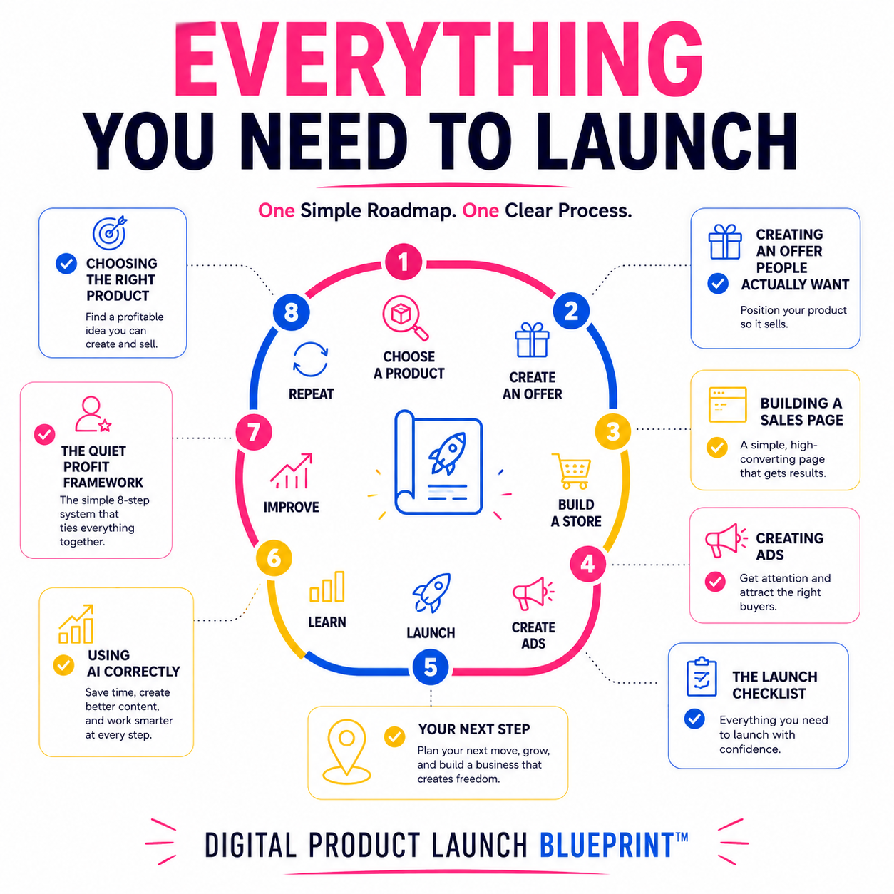 QPS Facebook ad: Blueprint by @QuietProfitSystem | Stan
