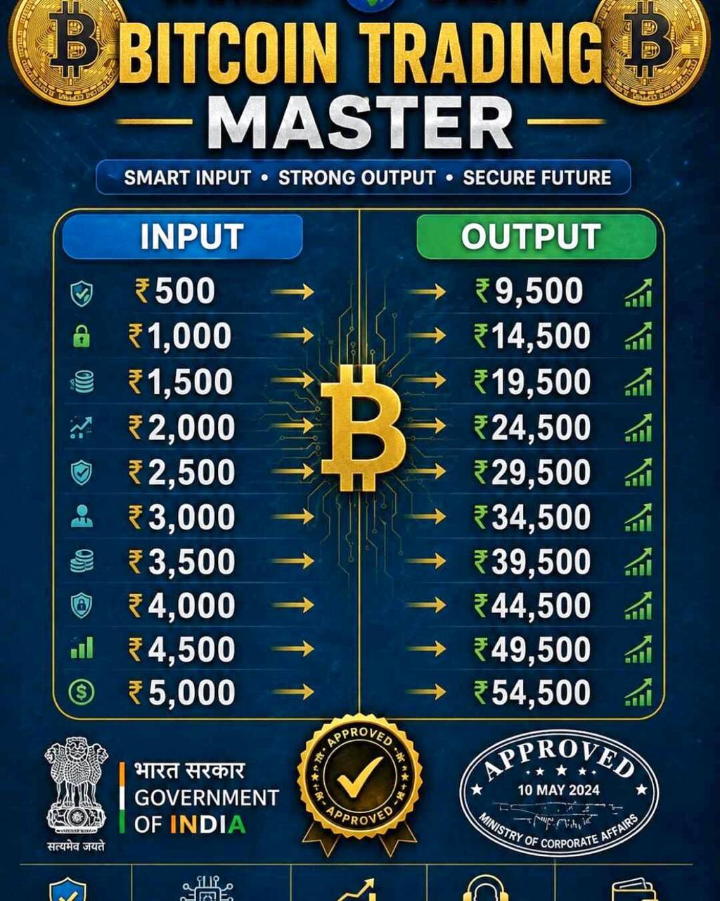 Grow sunil trado Facebook ad from Jul 3, 2026