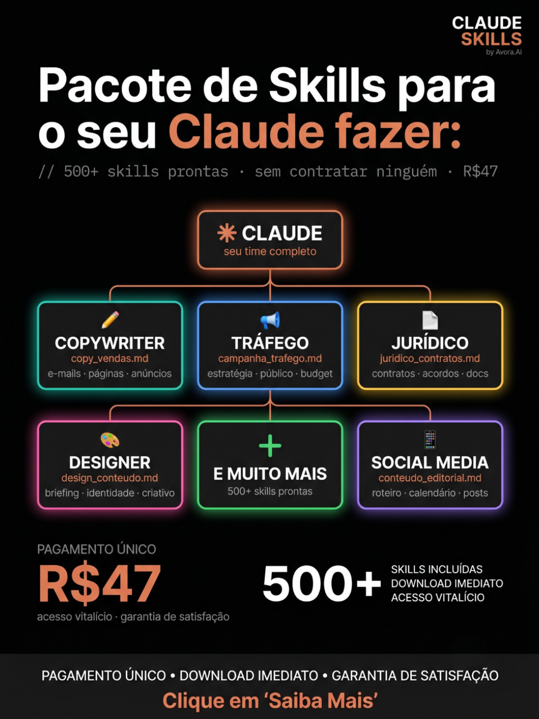 Avora.io Facebook ad