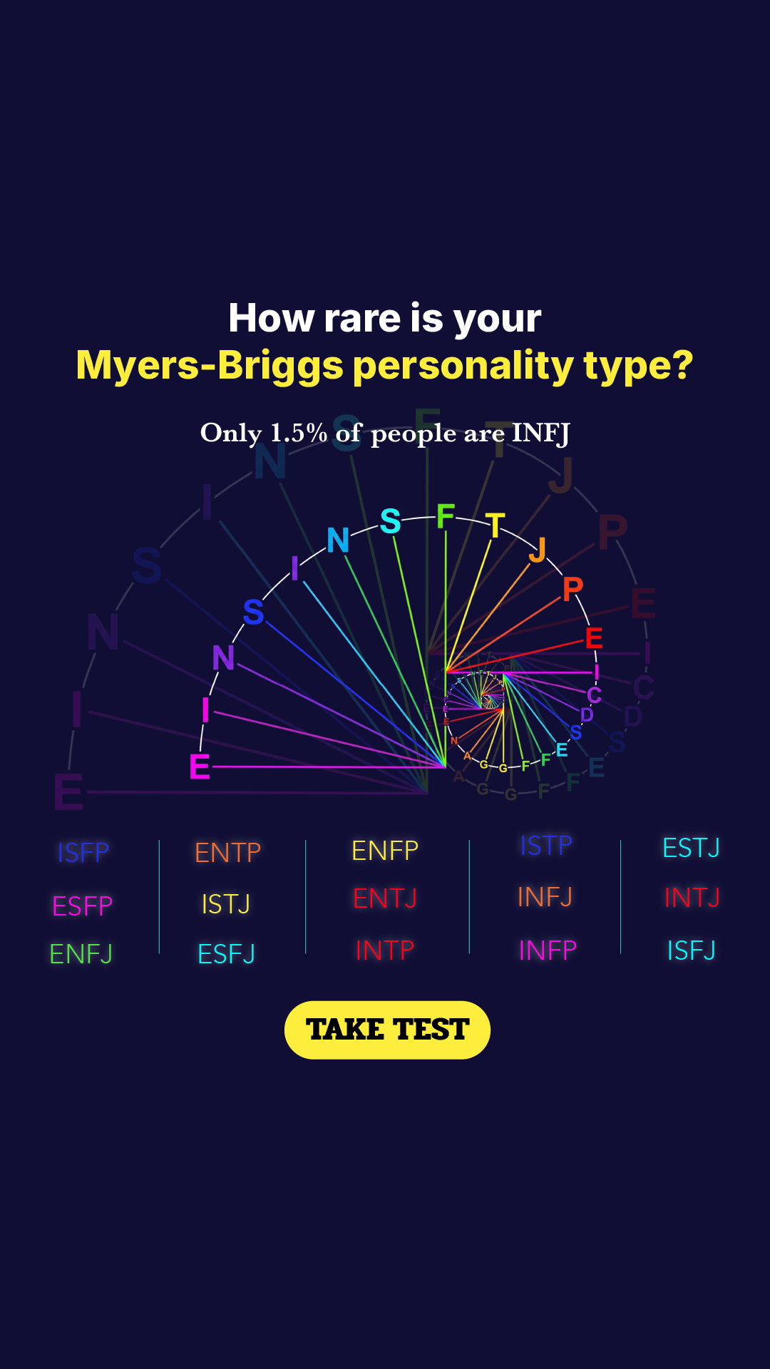 Personality Type Facebook ad