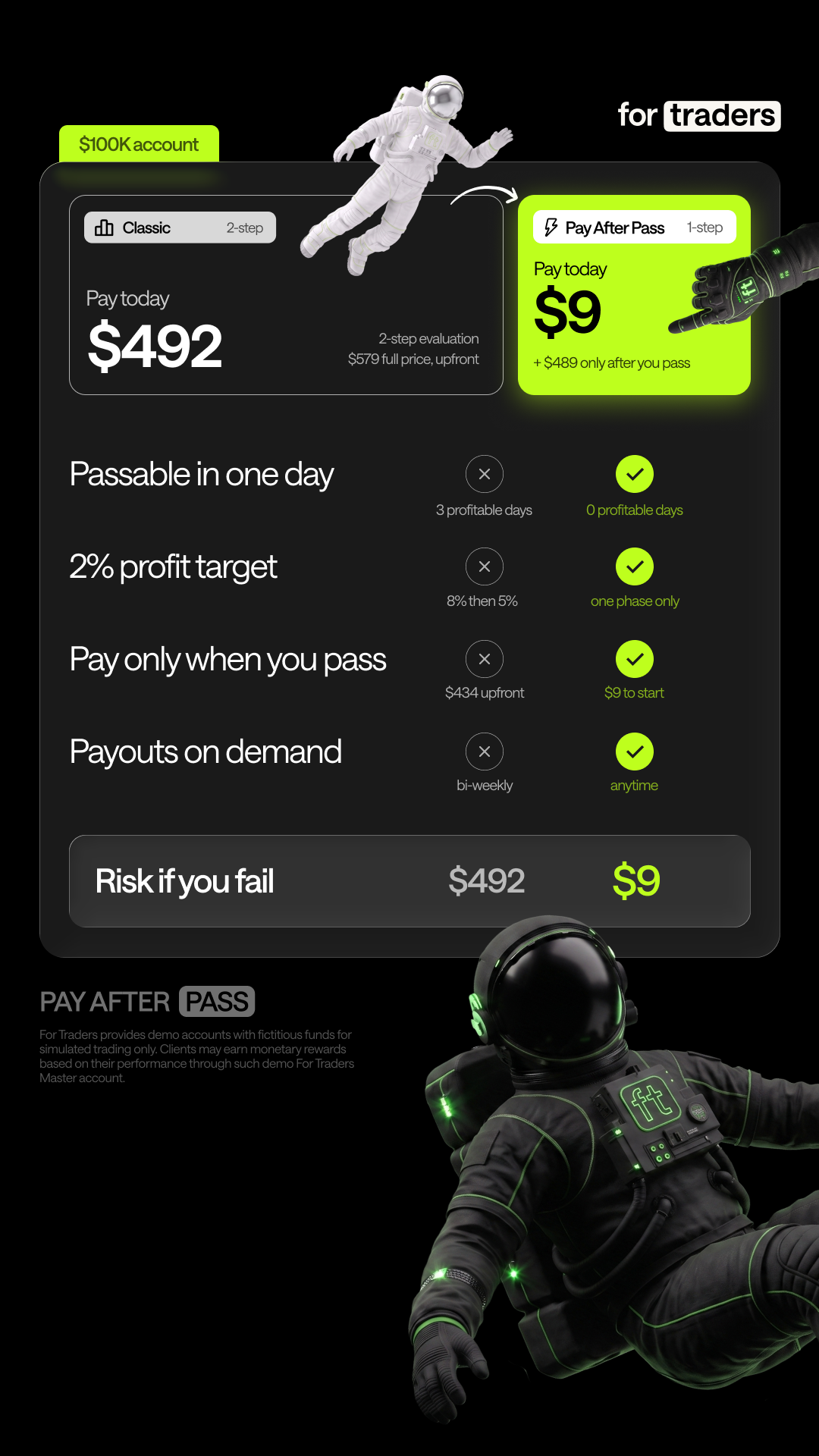 For Traders Global Facebook ad: Pass First, Pay Later