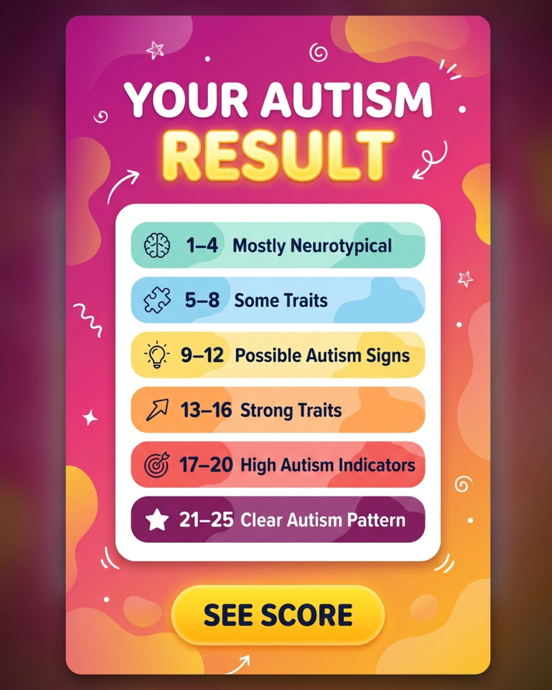 Personality Test: Created by Experts  Facebook ad