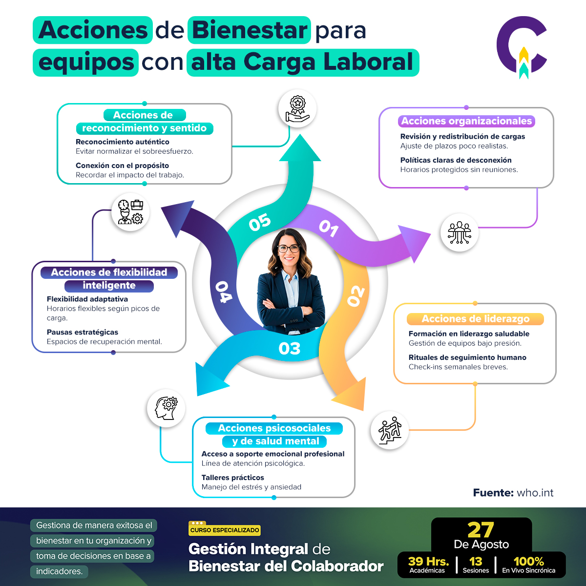 Creatalento Facebook ad: Diseña un Plan de Bienestar Estratégico