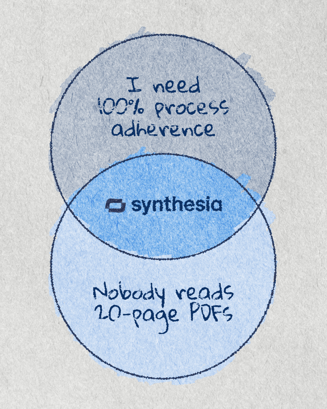Synthesia Facebook ad