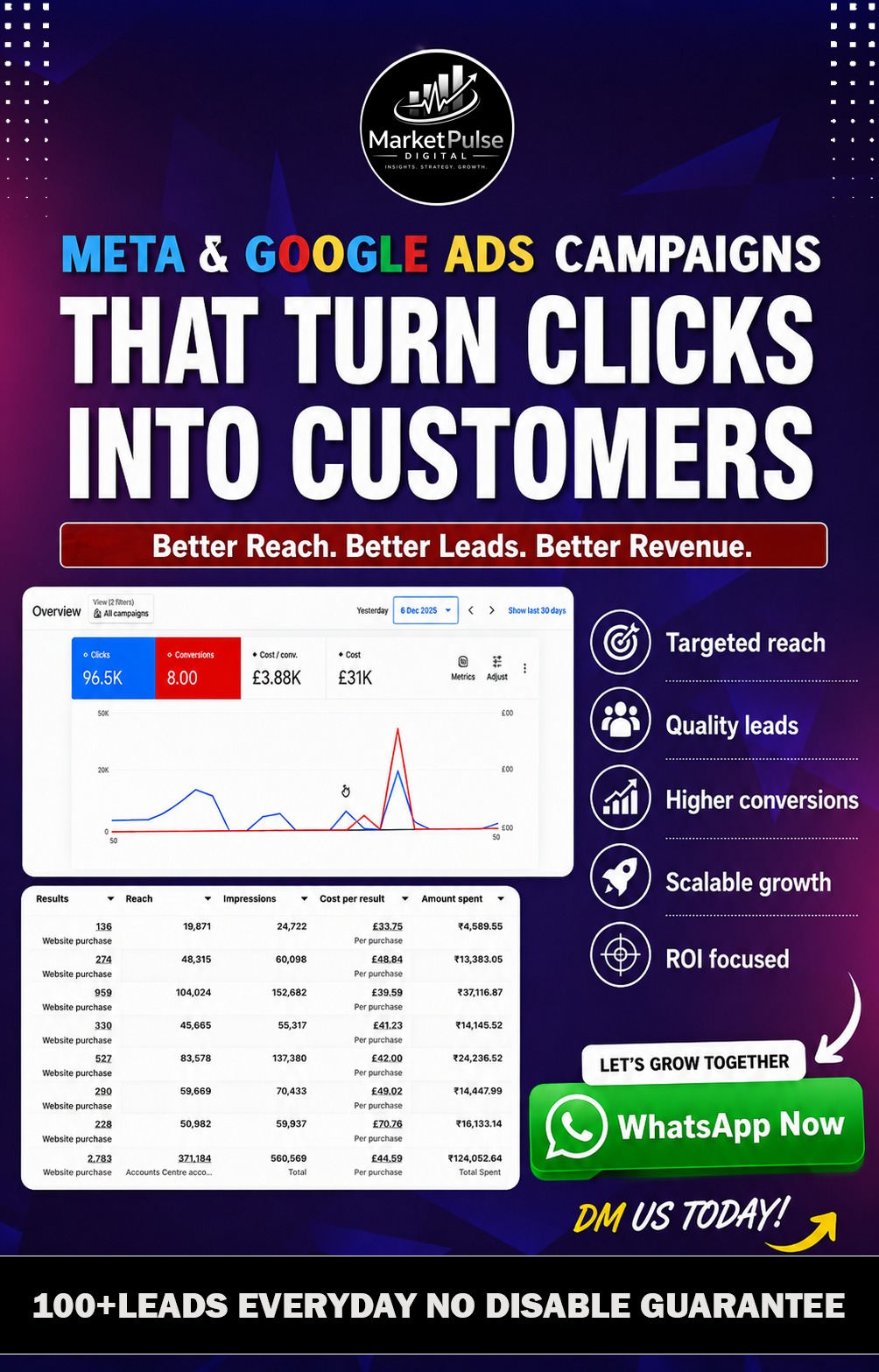 Digital market pulse Facebook ad: We run ads through agency ad account