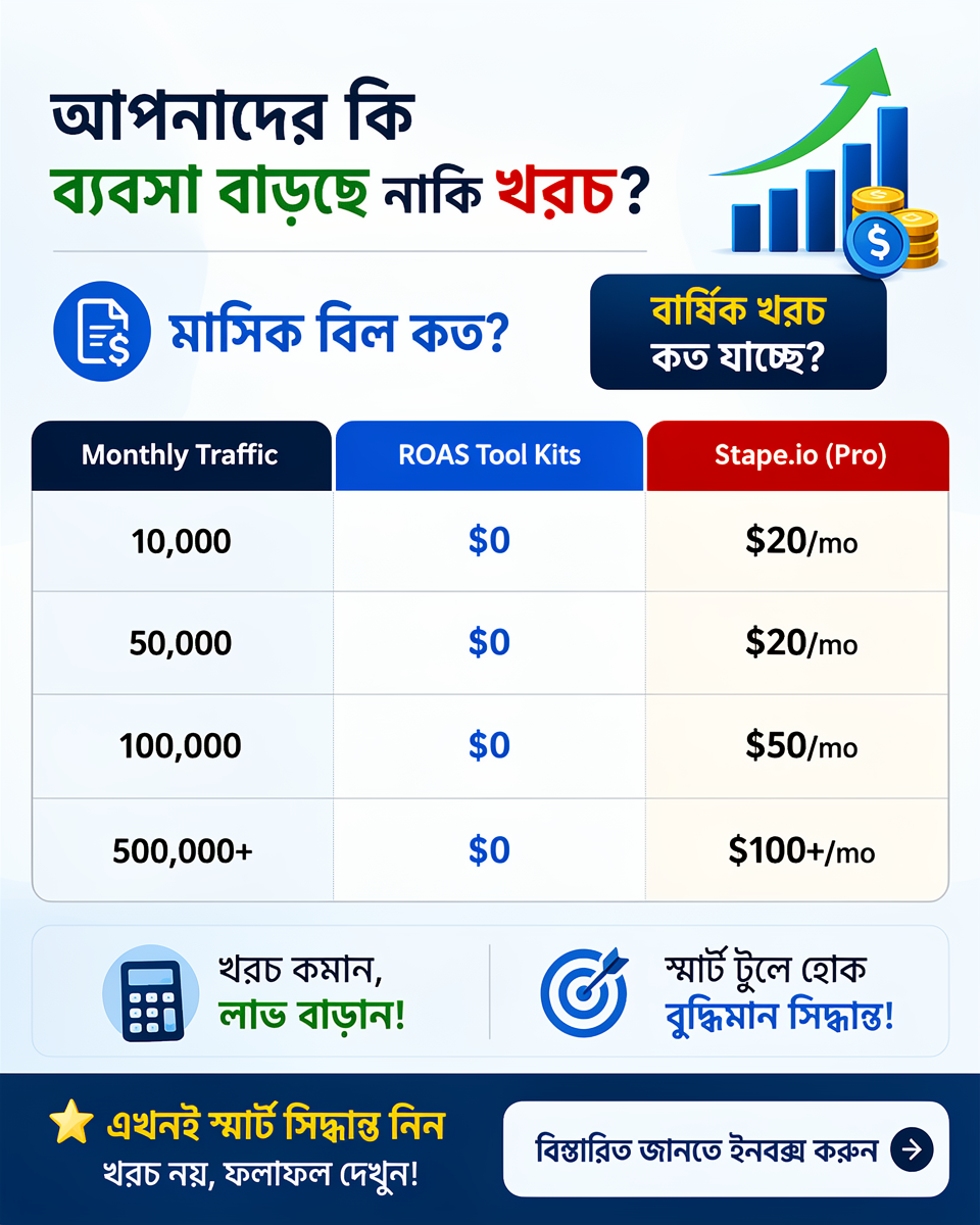 ROAS TOOL KIT Facebook ad: Get 7 Day Free Trial! No Card Needed
