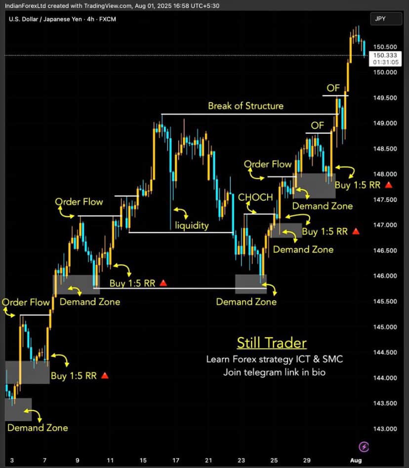 Trade With Andrew Facebook ad