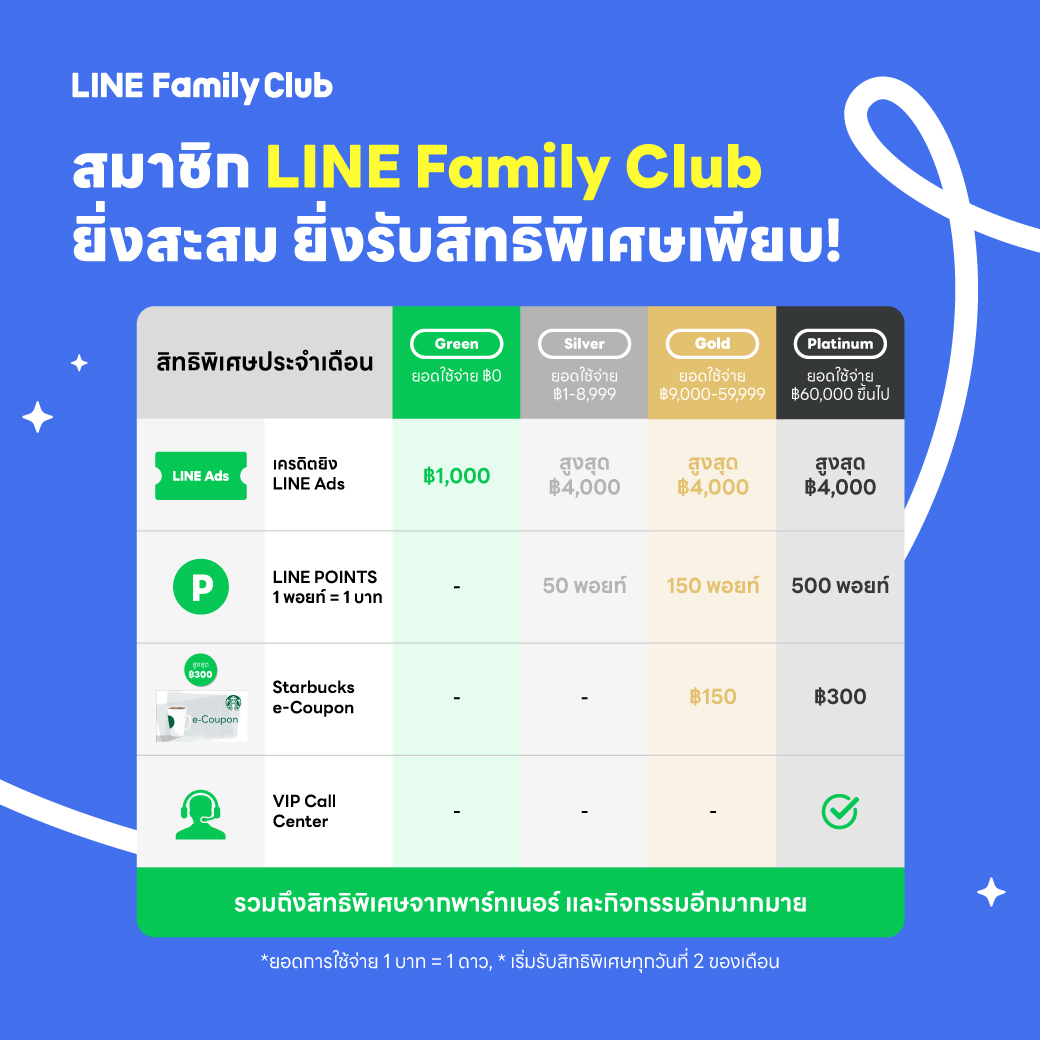 LINE for Business Facebook ad